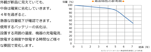 バッテリー交換時期