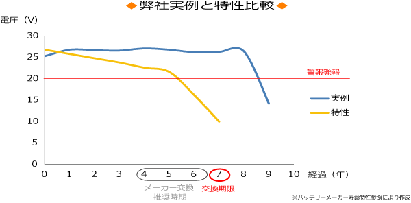 バッテリー実例