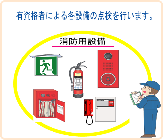 消防用設備点検